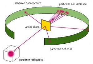 Lamina d'oro.