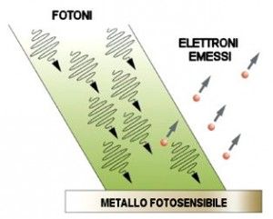 Effetto fotoelettrico.