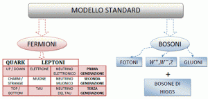 img3_Modello_Standard
