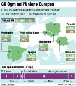 ogm-nellunione-europea