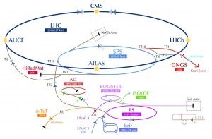 CERN_Accelerator_Complex