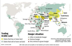 Land-Grab