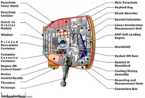 Abitacolo interno della capsula di rietro per i tre astronauti del Soyuz
