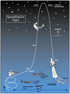 Immagine 4 schema volo SpaceShip One