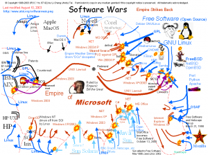 softwarewar