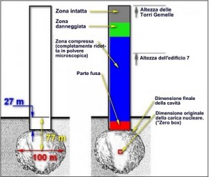 fondamenta delle due torri