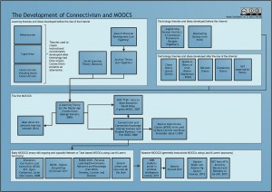 mooc