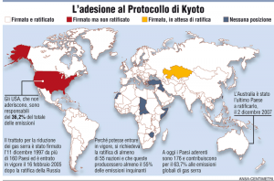 Protocollo Kyoto: ratifiche.