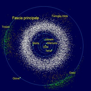 Fascia Asteroidi.