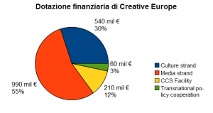 BudgetCreativeEurope1