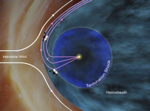 Voyager-1-Encounters-New-Region