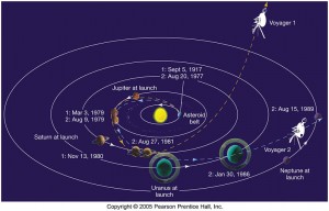 voyager1distance