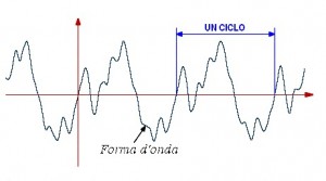 Figura 2. Spettro (più) reale.