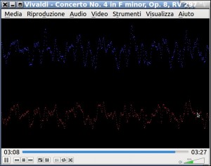 Figura 6. Spettro dei canali stereo dell'Inverno di Vivaldi.