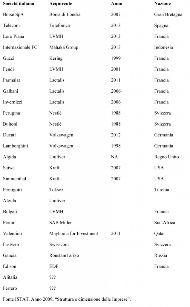 istat 2009