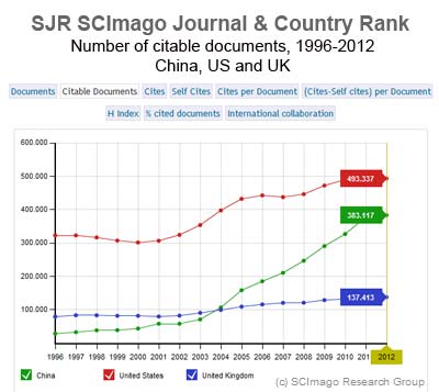 Research-comparison-of-China-US-UK