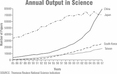 graph1