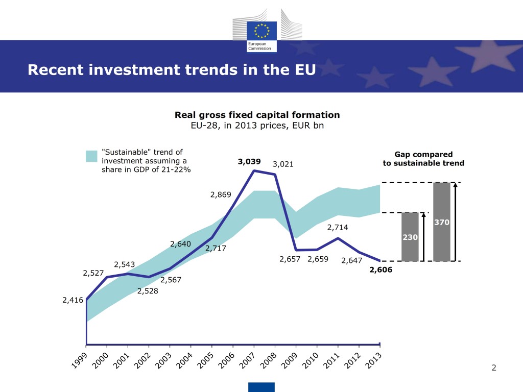 20141126_invest_in_europe_presentation_final_en_003