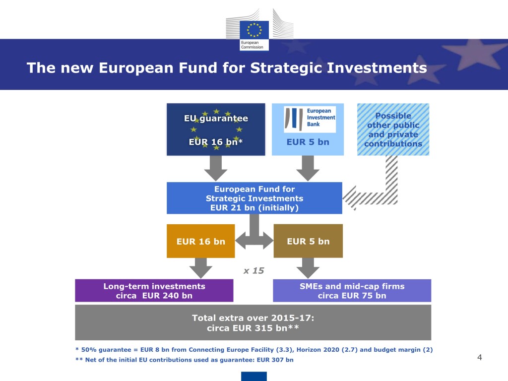 20141126_invest_in_europe_presentation_final_en_005