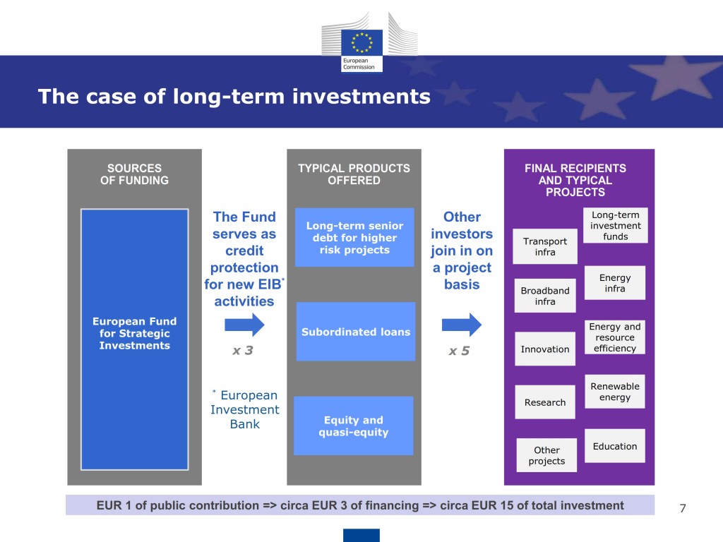 20141126_invest_in_europe_presentation_final_en_008