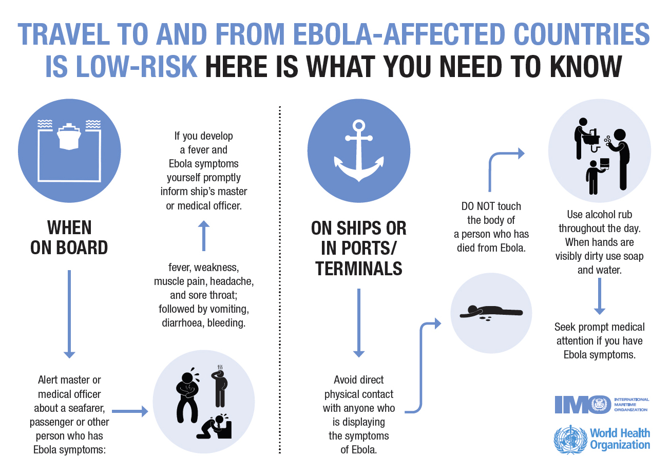 infographic-travel-by-sea