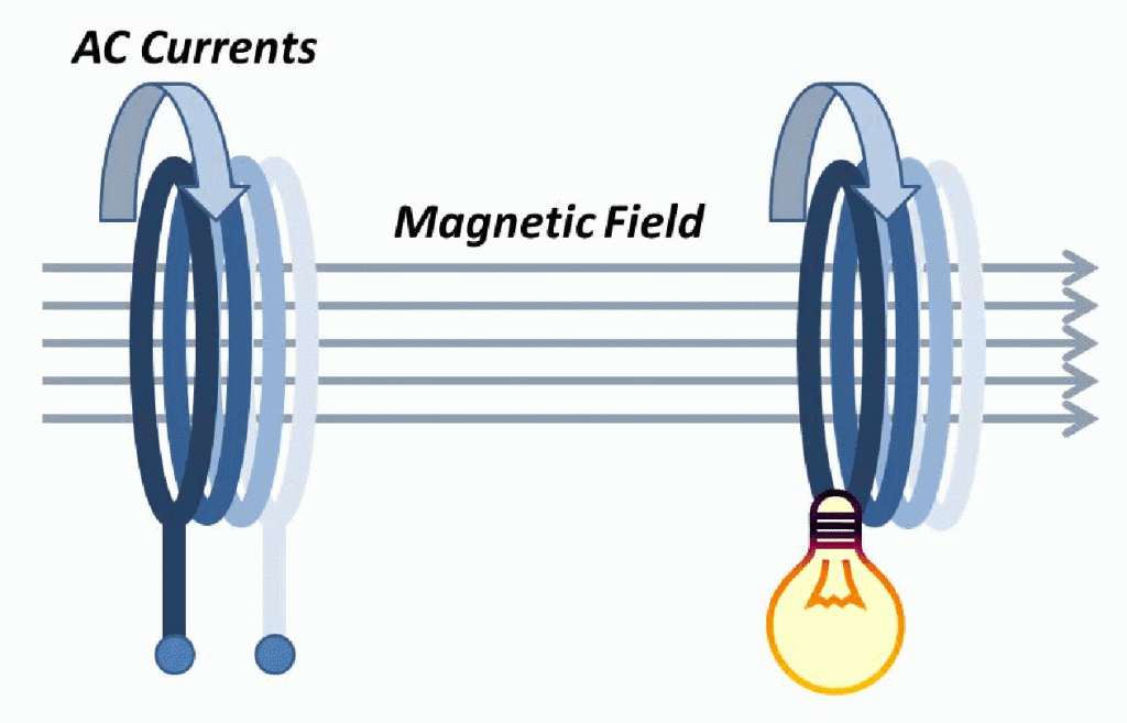 #2Near-field transfer