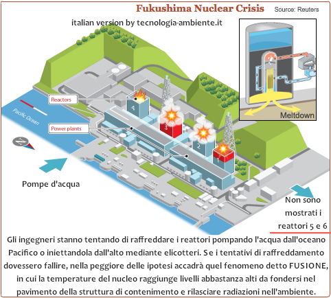 fukushima-centrale-nucleare1