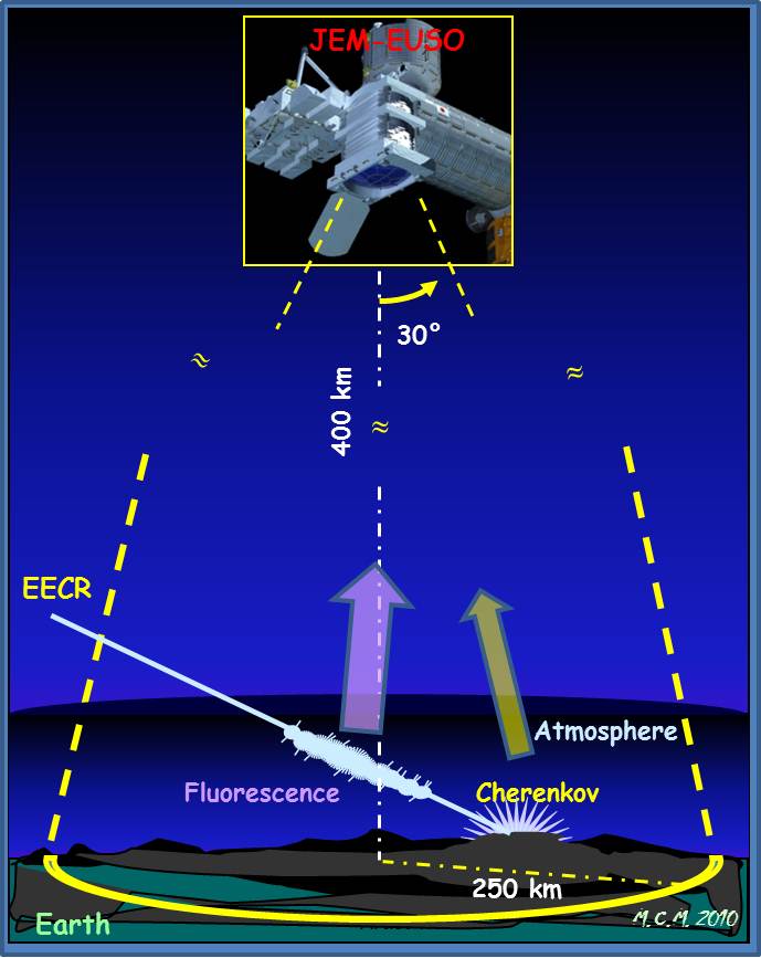 jem euso_fig2