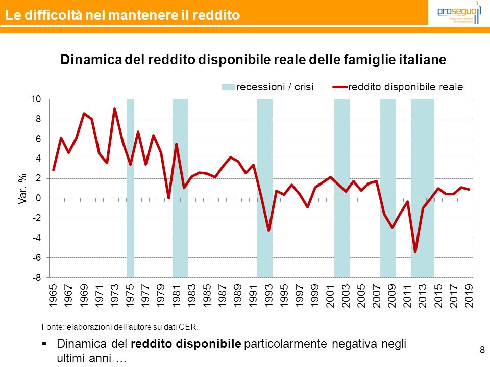 reddito famiglia italiana