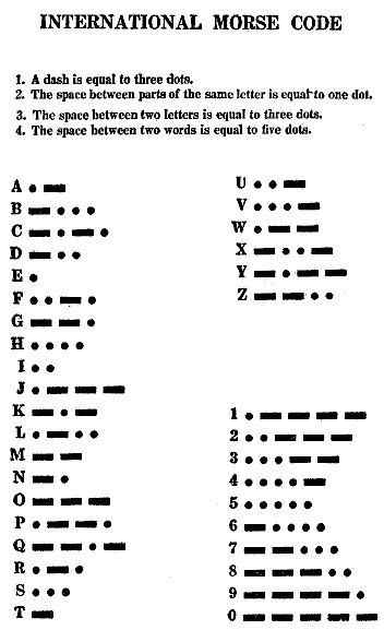 International_Morse_code