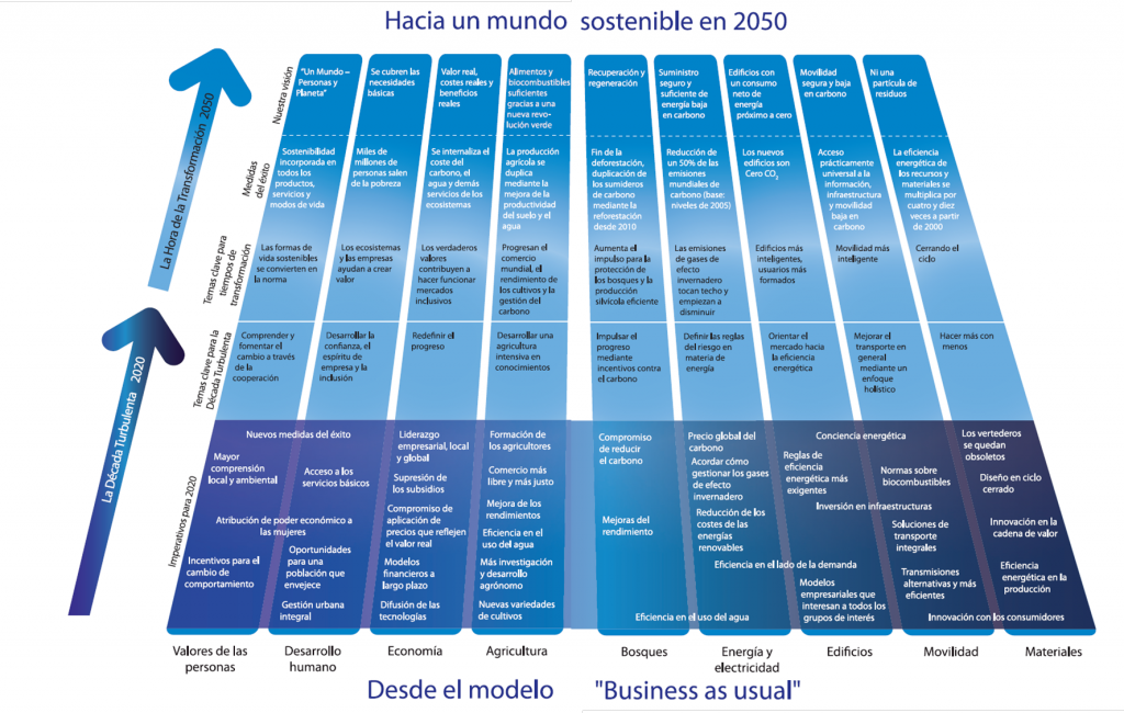 PER UN MONDO SOSTENIBILE_ VISION 2050