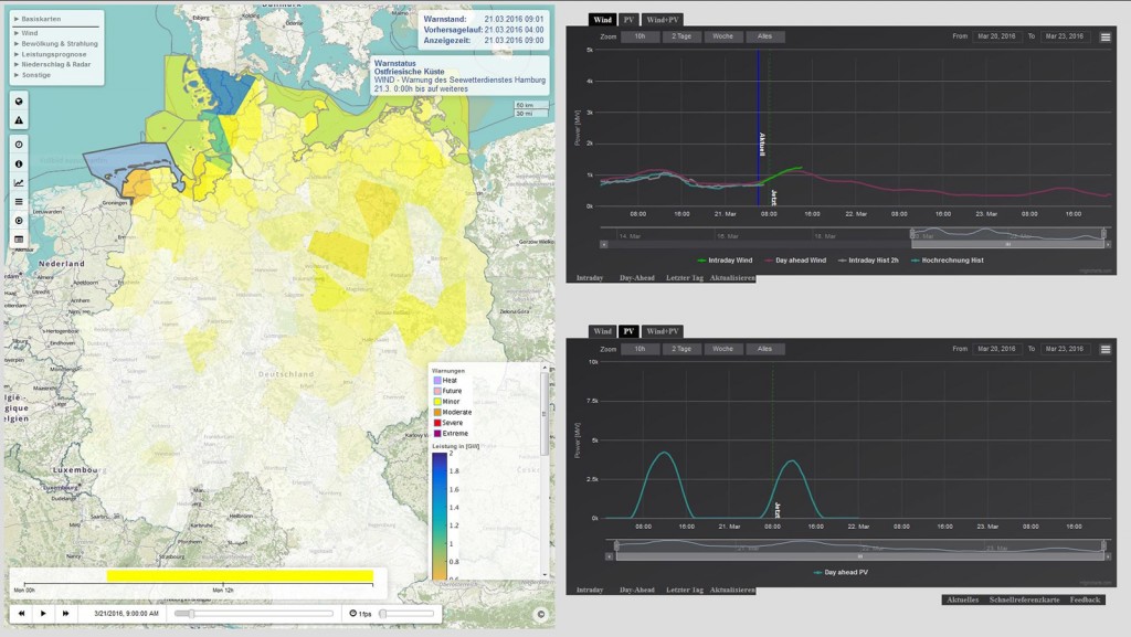 forecasting of solar and wind electricity