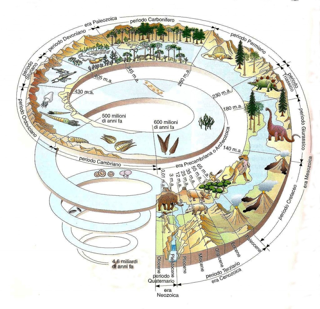 geologia-evolutiva