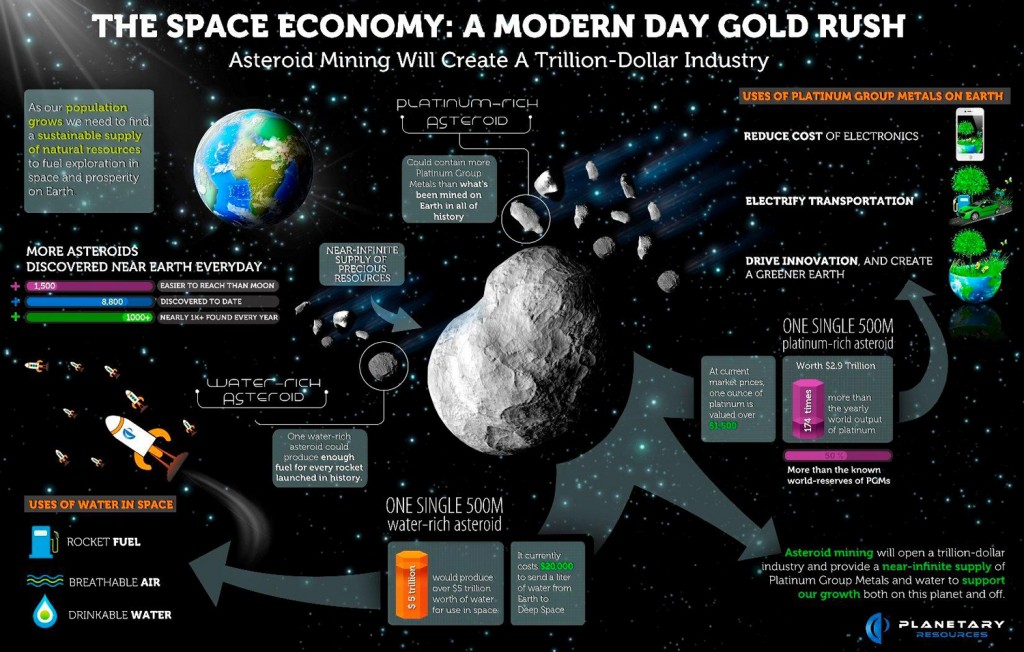 Infografia Planetary