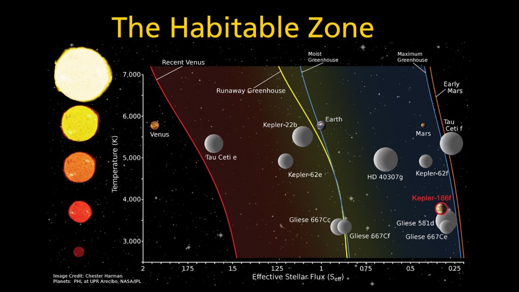 habitable zone