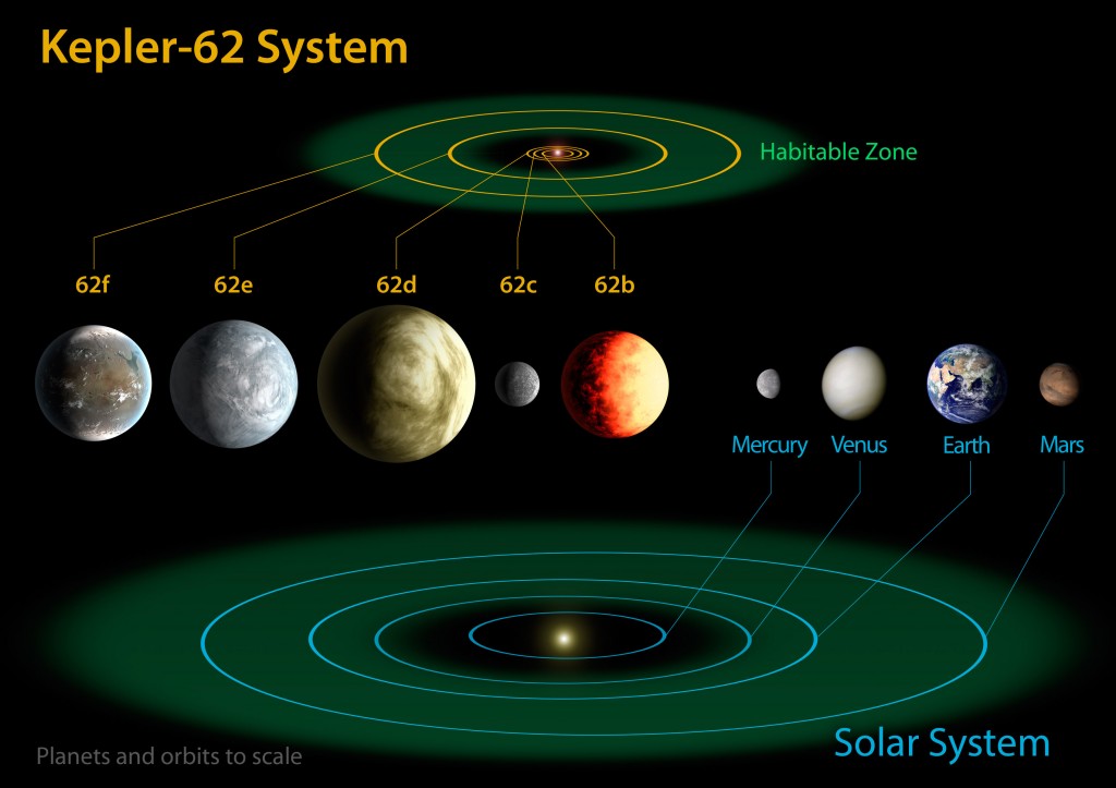 solar system