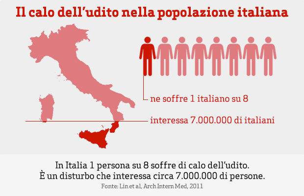 italia che non sente