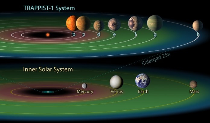 TRAPPIST 1